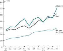 (LINE GRAPH)