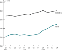 (LINE GRAPH)