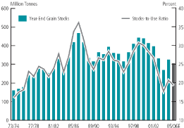 (LINE GRAPH)