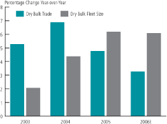 (BAR CHART)