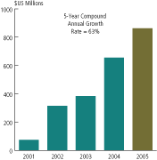 (BAR GRAPH)