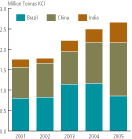 (BAR GRAPH)