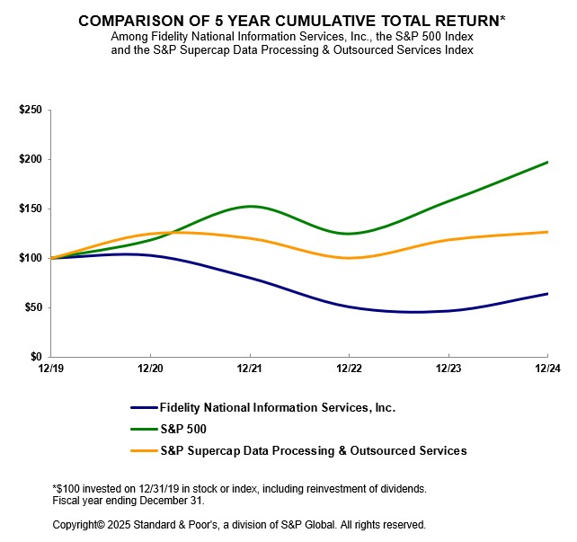 Stock Performance Graph FIS 2024.jpg