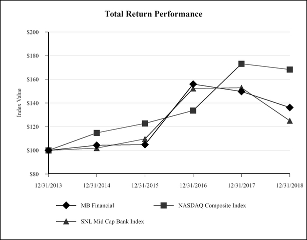 chart-5222e5556a42505cb14.jpg