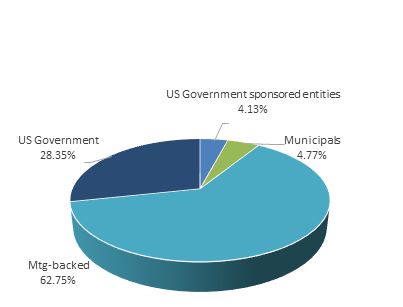 graphic