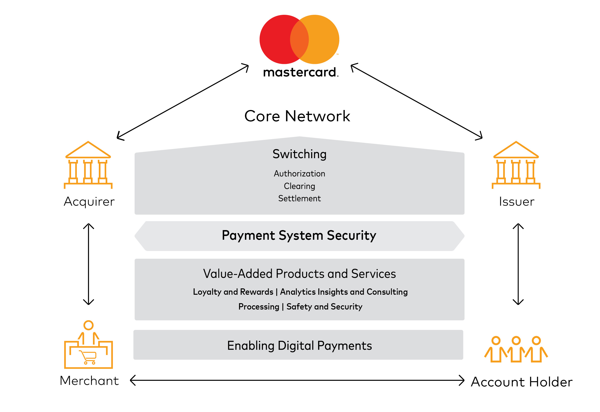 networkprocessorv5.jpg