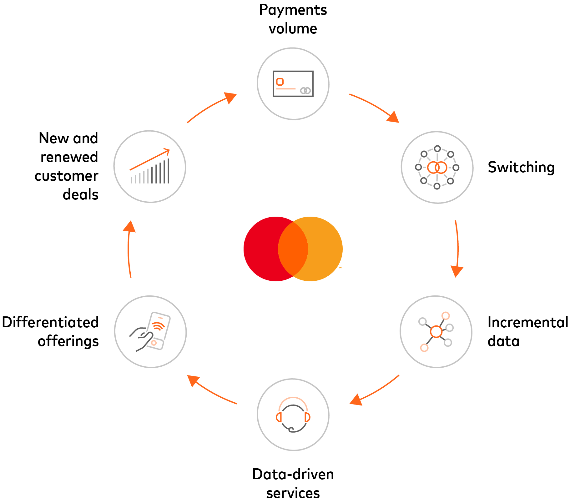 Mastercard 10-K Graphic-01.jpg