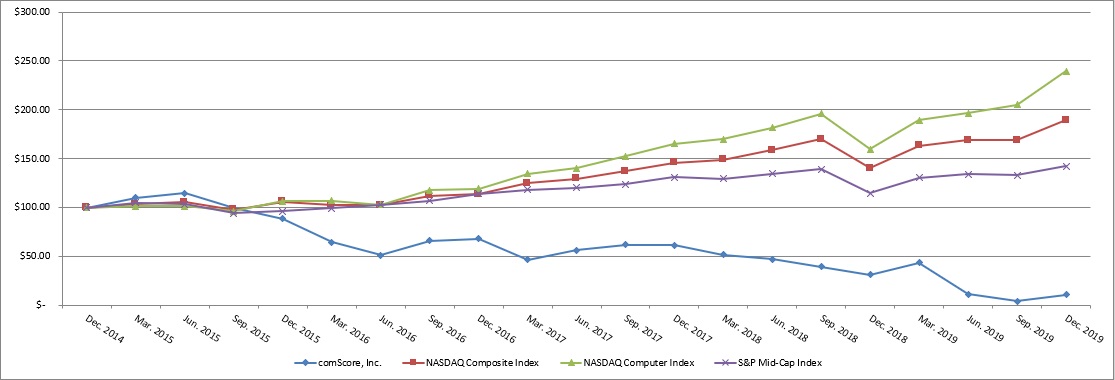 comscoregraph2019.jpg