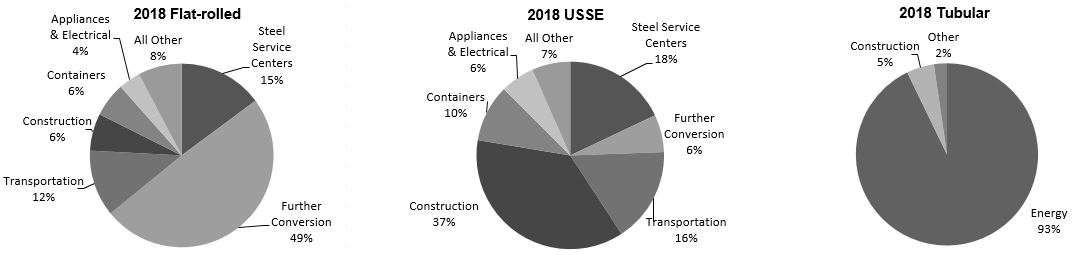 a2018marketshipments.jpg