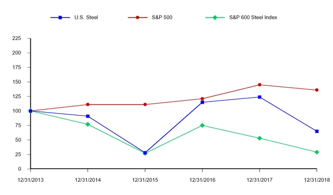 chart-4d30369e91215b51a5c.jpg