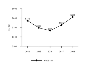 chart-fb0f31f45601542bbaf.jpg