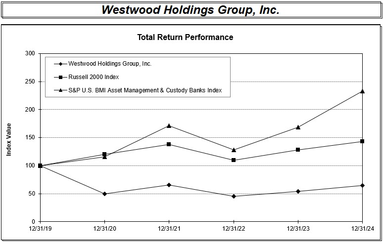 WHG 2024 Performance Graph.jpg