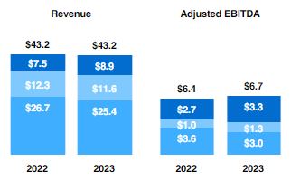 2023 Developments Bar Chart - C&E 1.15.24 update.jpg