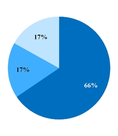 chart-e12841ce8a09c6648d8.jpg