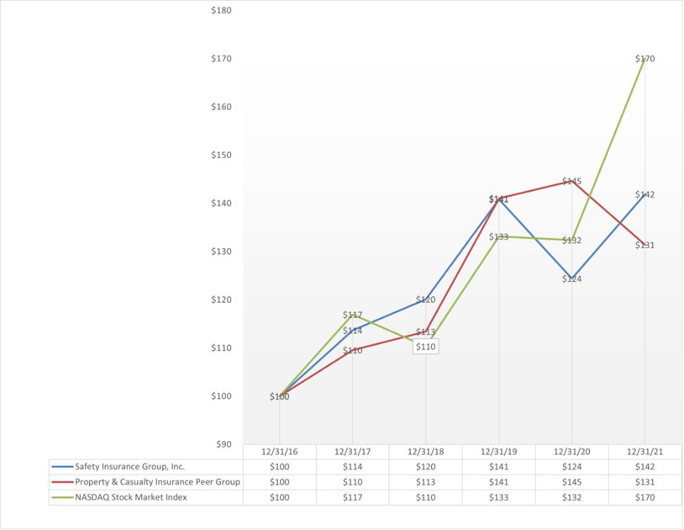 Chart, line chart

Description automatically generated