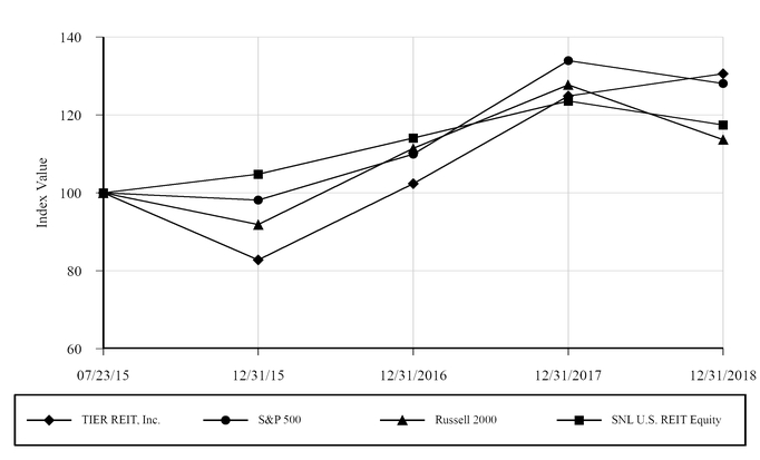 chart-e7c1f0712ab75bf8ab6.jpg