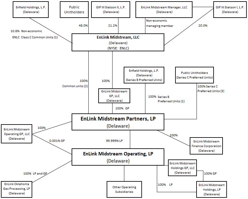 orgchart25.jpg