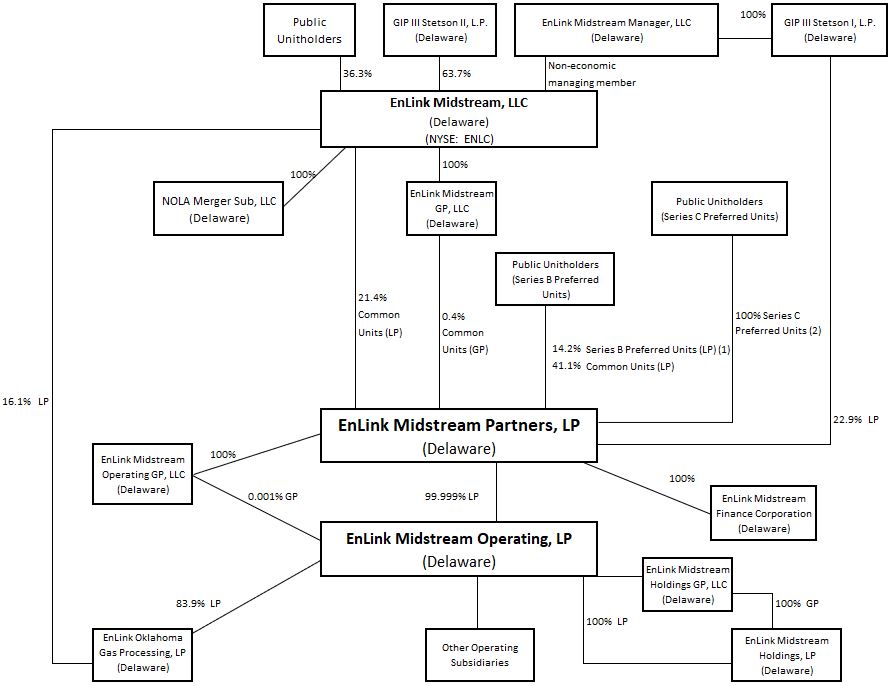 orgchartpremerger21119.jpg