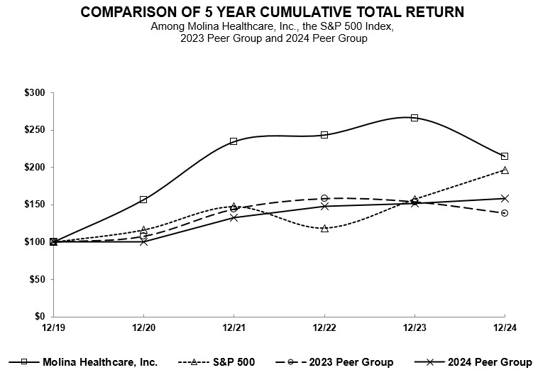 2024 Graph.jpg