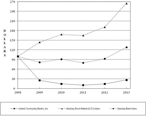 (LINE GRAPH)