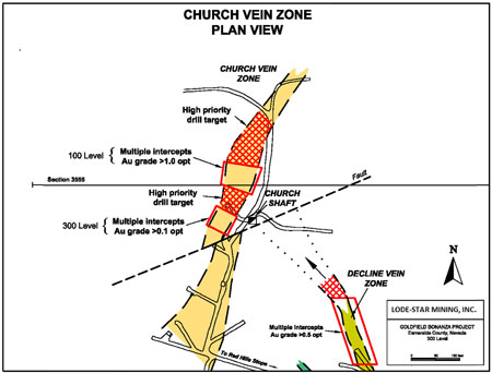 (Church Vein Zones and Decline Vein Zone)