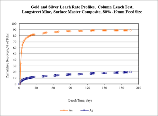 (LINE GRAPH)