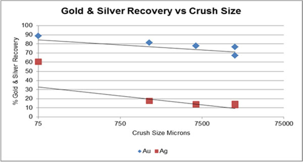 (LINE GRAPH)