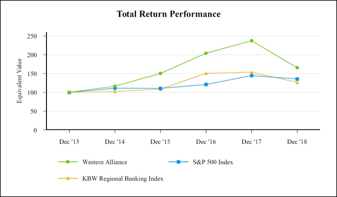 chart-b7d455c8640e5cd5f19.jpg