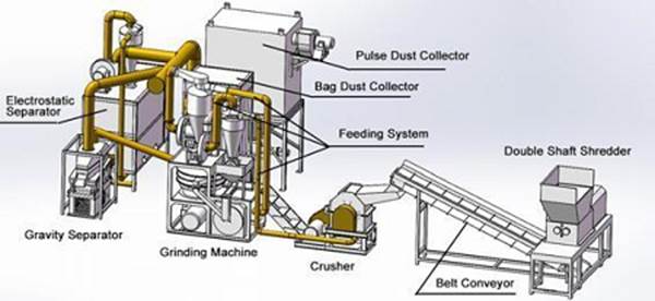Diagram of a machine with text Description automatically generated