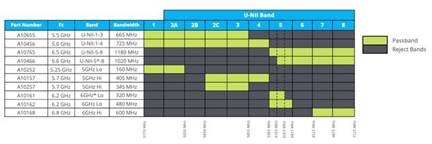 A chart with several different colored squares Description automatically generated with medium confidence