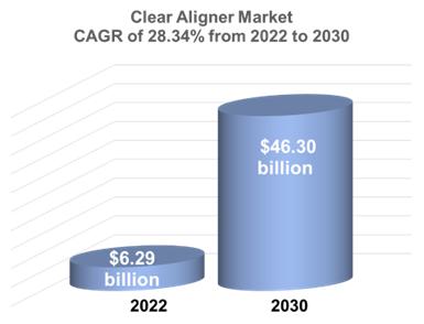 A chart showing the price of a market Description automatically generated