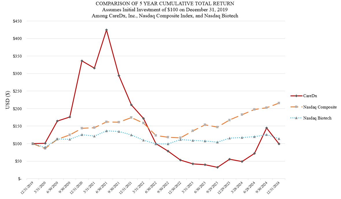 Item 5. Stock Performance Graph FY2024.jpg