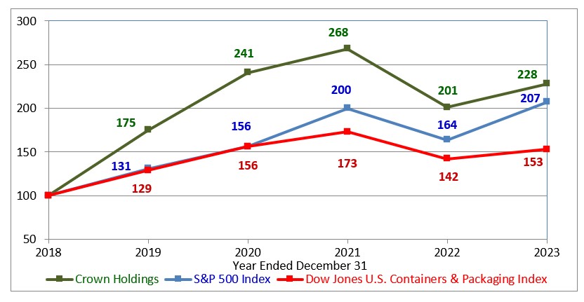 Stock Chart 2023 snip_2.27.24.jpg