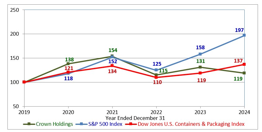 Stock Chart 2024_final.jpg