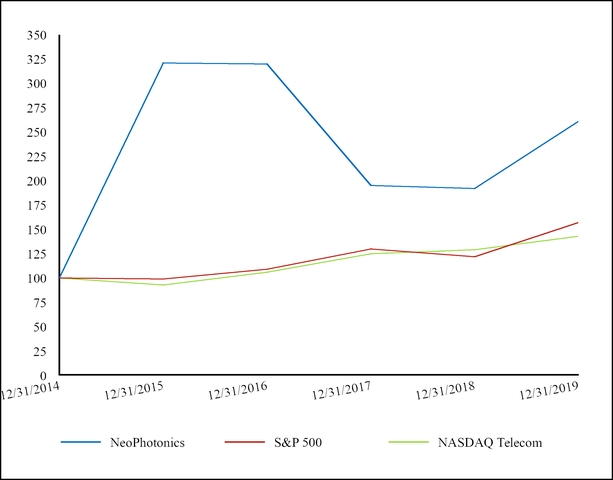 chart-26b7cfec6f7751308fd.jpg