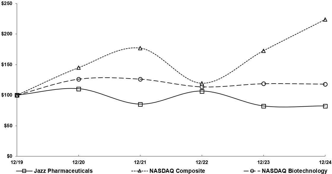 Graph 2024 - 5yr.jpg