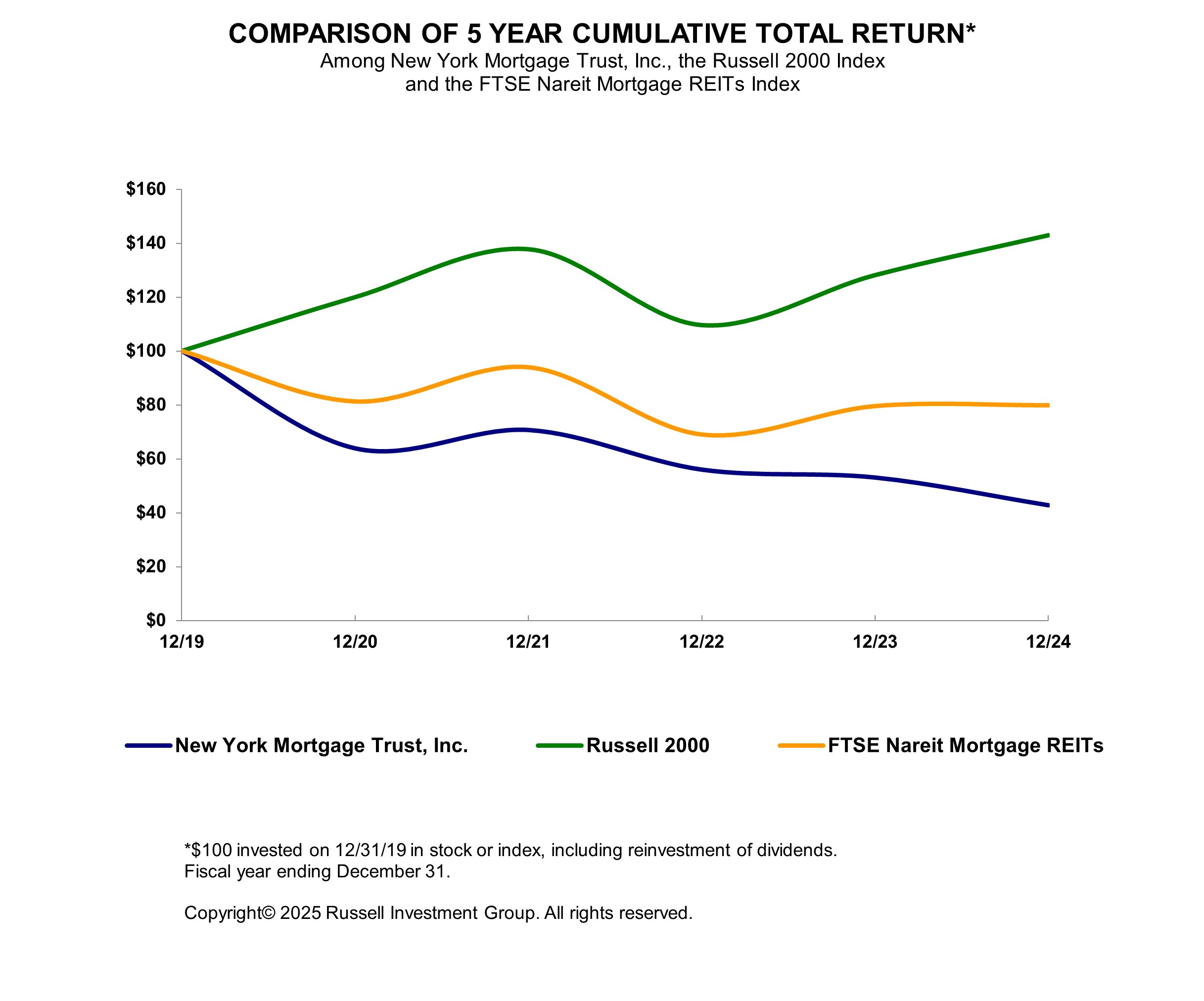 2024 Cumulative Return.jpg