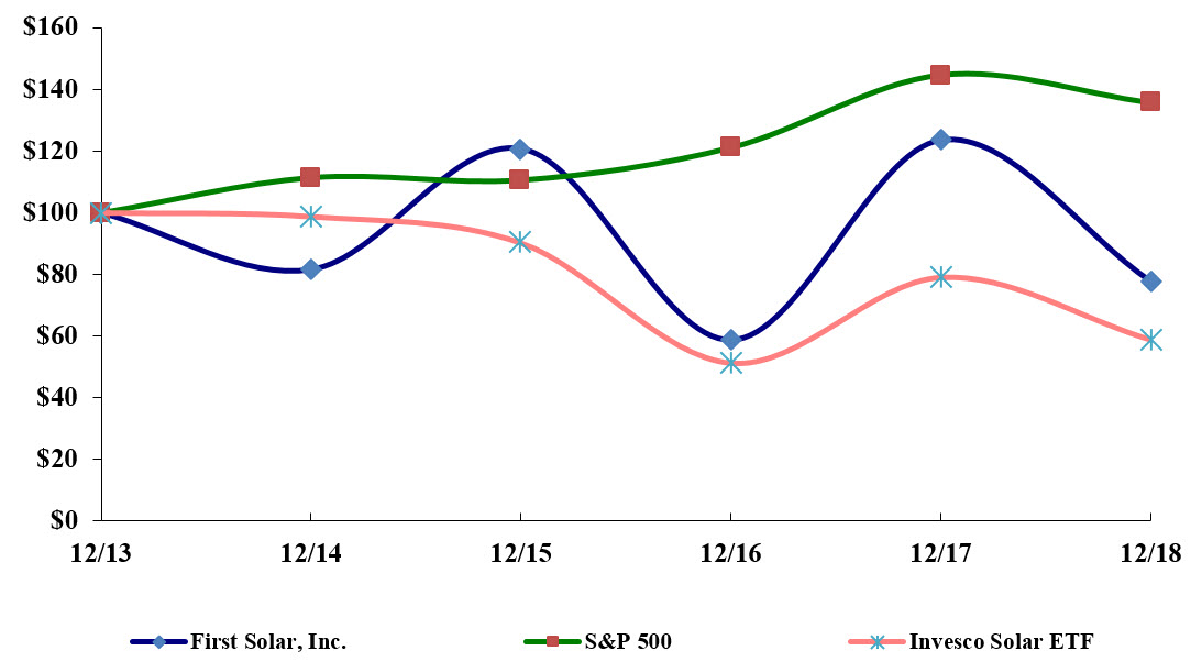 stockpricegraph2018.jpg