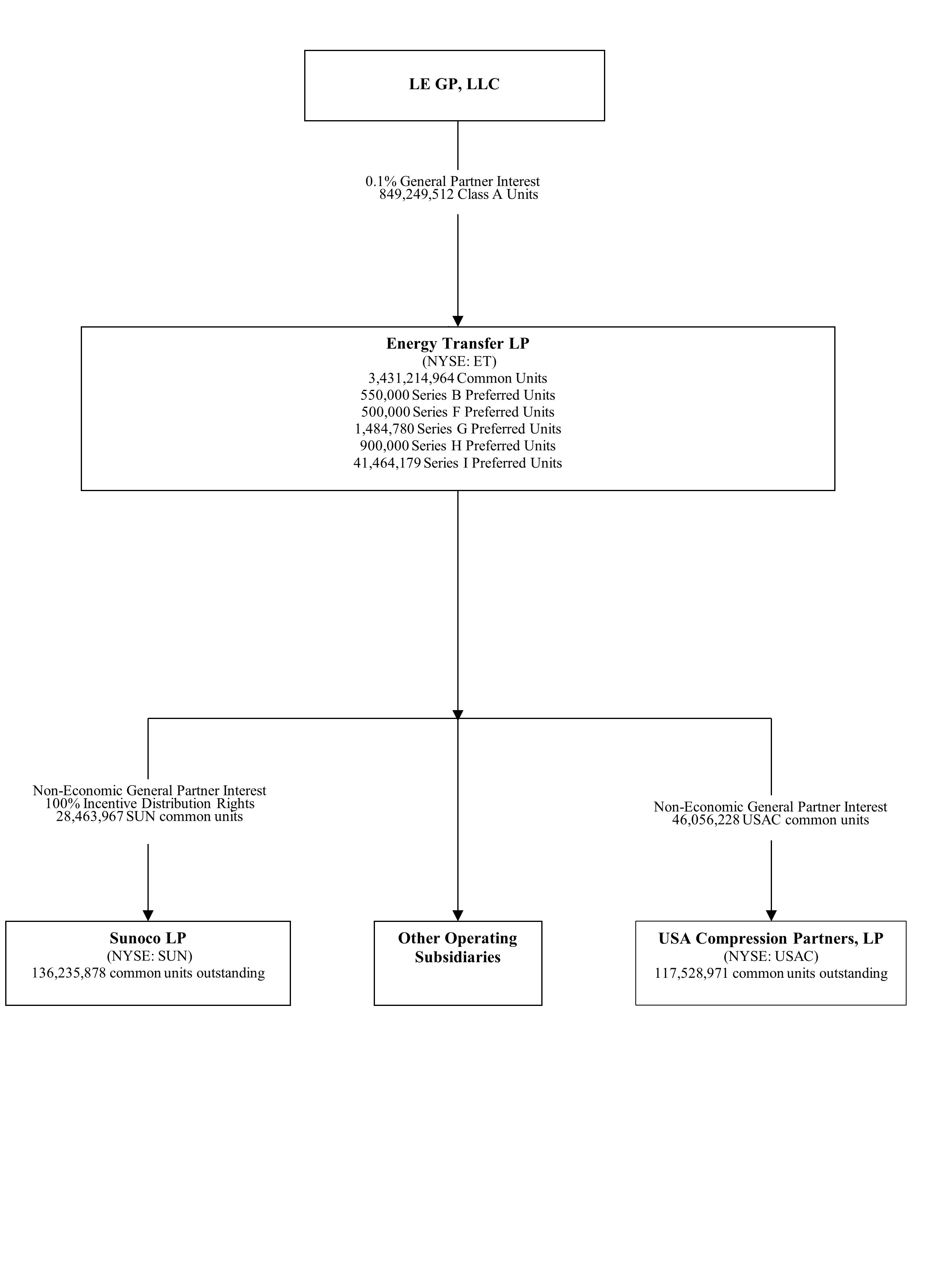 2024 Org Chart_02-11-2025.jpg