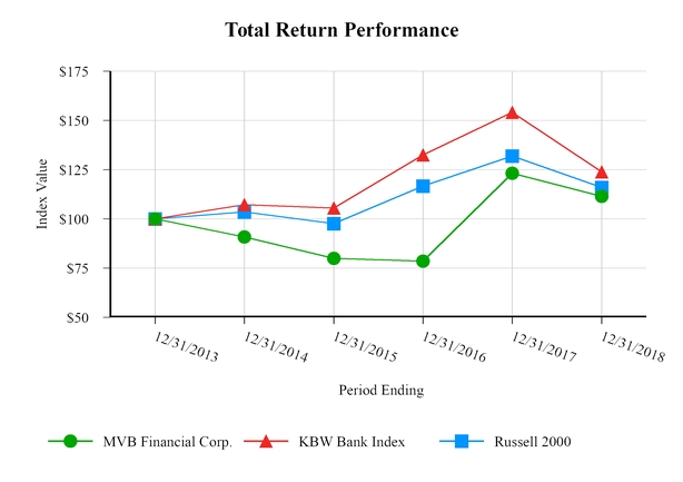 chart-aeae4783ce265f2ba6ca02.jpg