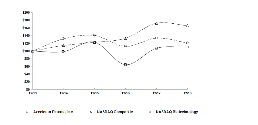 cumulativetotalreturnchart21.gif