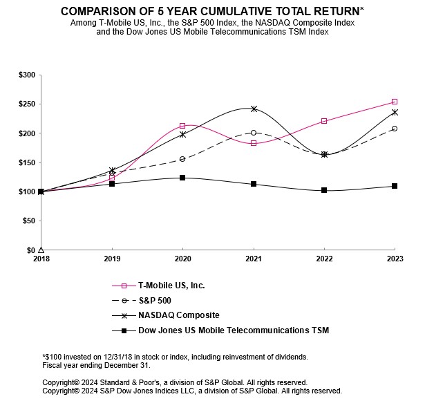 Performance Graph 2023-1.jpg