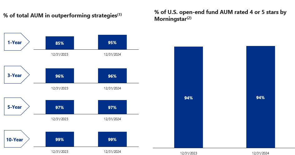 investmentperformance1224.jpg