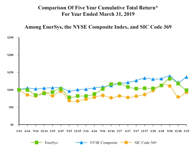 chart-c1df0e8f9b435edba7d.jpg