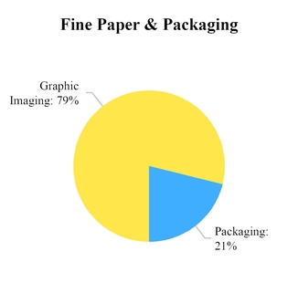 chart-93a524b730a356db9a2.jpg