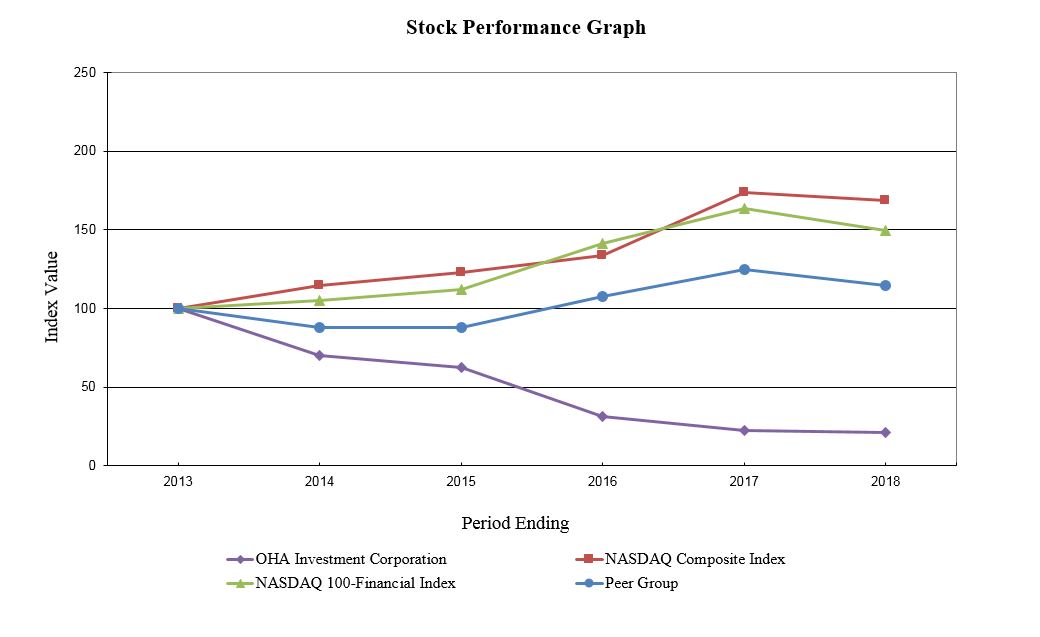 peerperformancegraph2018a02.jpg