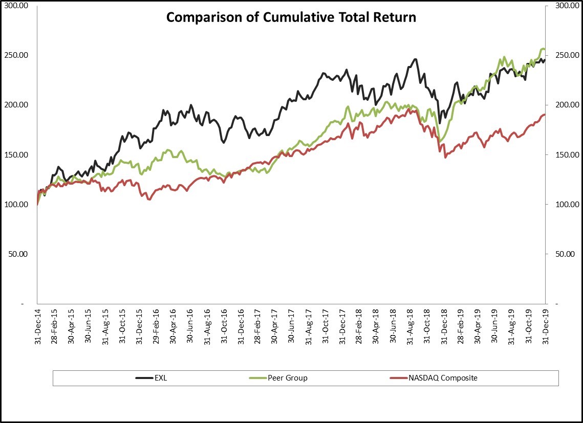 chartfy19.jpg