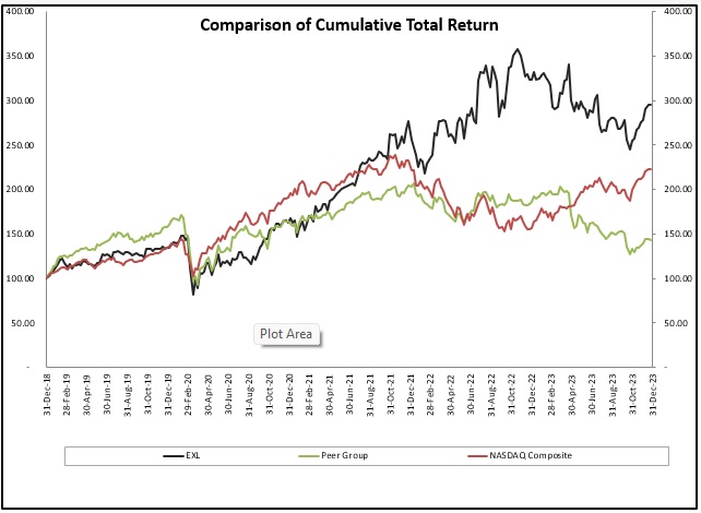 Stock Chart FY23_v1.jpg