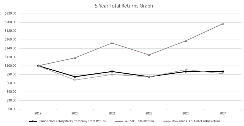 Stock Performance Graph.gif