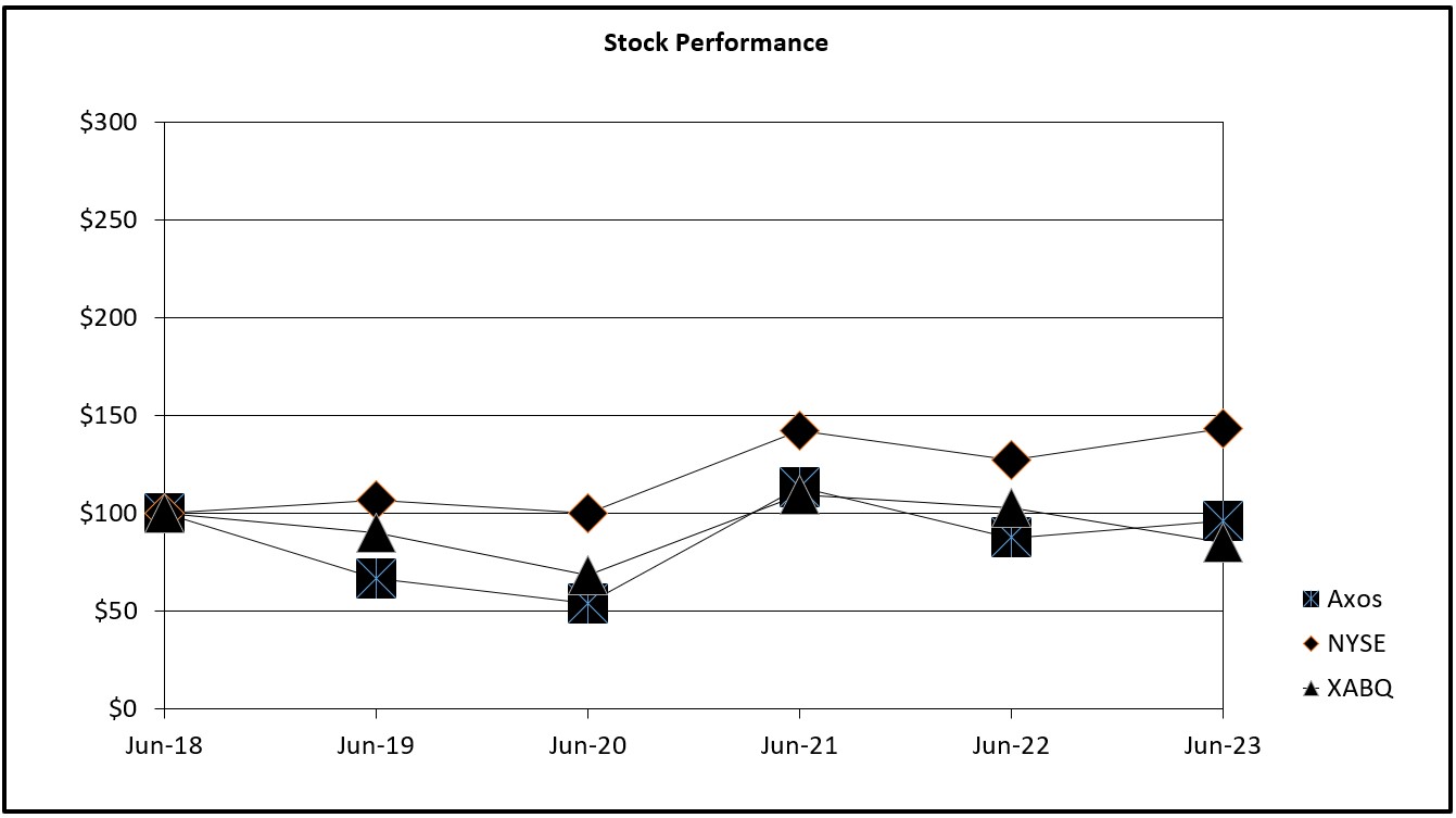 M05.02 - Stock Chart.jpg